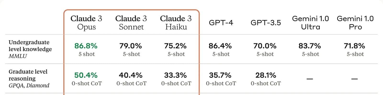 Claude.AI